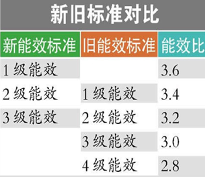 新能效標(biāo)準(zhǔn).jpg